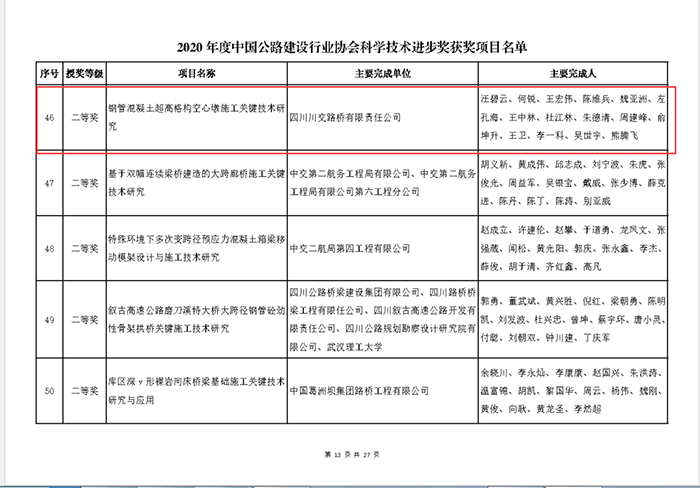 金陽河三峽連心橋科研課題獲得2020年度中國公路建設行業協會科學技術進步獎二等獎