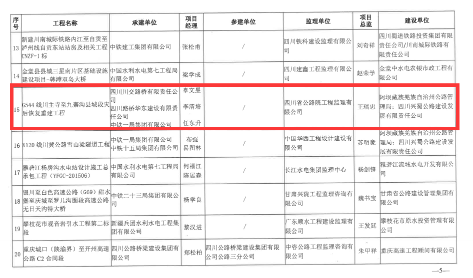 喜報！G544川主寺至九寨溝縣城段災后恢復重建工程榮獲 四川省建設工程“天府杯”金獎